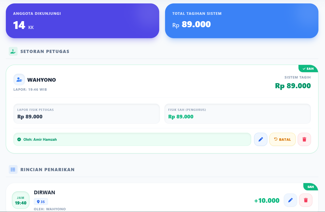 Tabel iuran warga website keuangan RT