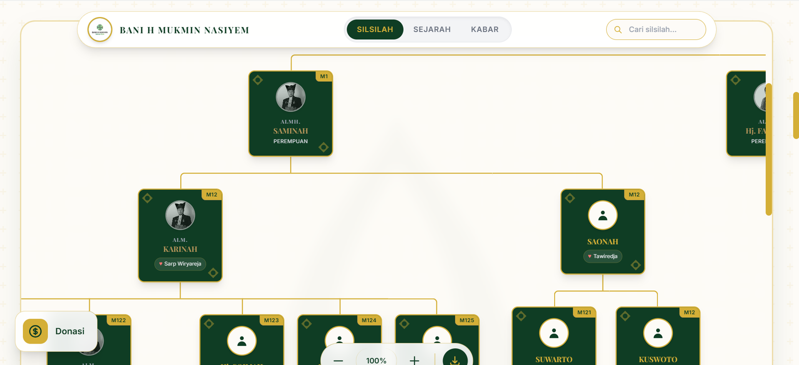 Pohon keluarga website silsilah