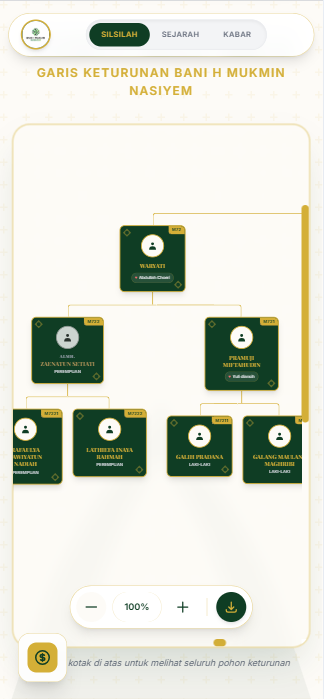 Tampilan mobile website silsilah keluarga