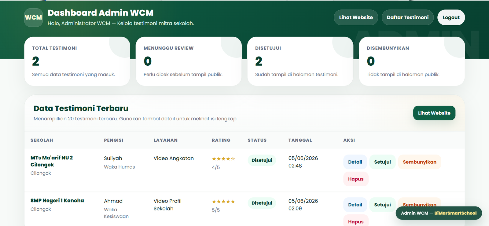 Dashboard admin Website Testimoni PPDB