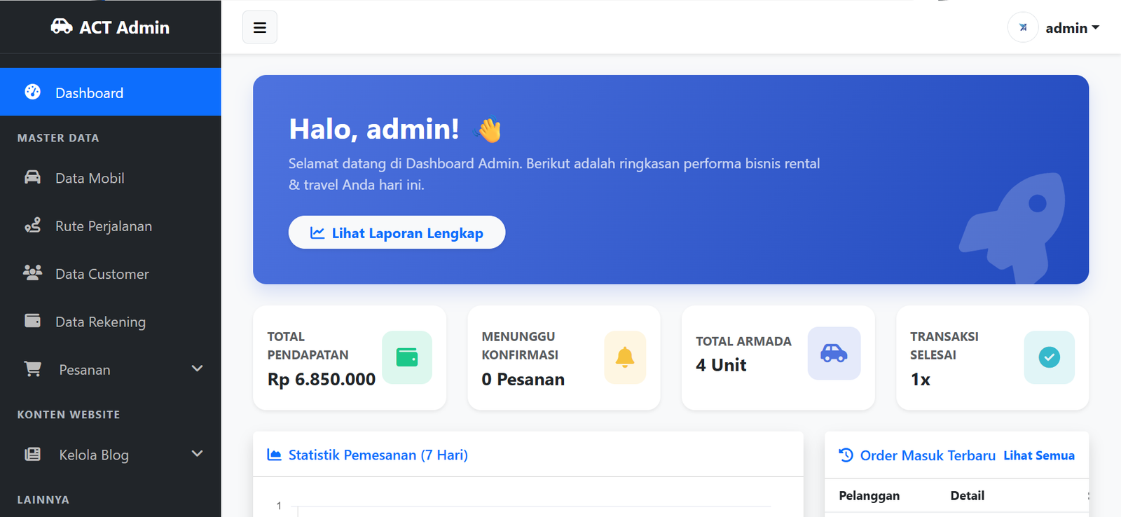 Dashboard admin web travel dan e-ticket